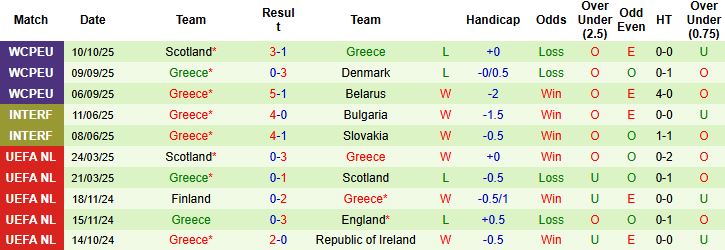 Nhận định Đan Mạch vs Hy Lạp 01h45 ngày 13/10: Chủ nhà mở hội - Ảnh 2