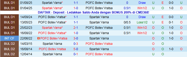 Nhận định Botev Vratsa vs Spartak Varna 20h30 ngày 4/12: Khó thắng trên sân nhà - Ảnh 4