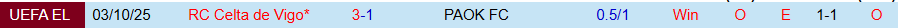 Nhận định PAOK vs Celta Vigo, 00h45 ngày 20/2: Đội khách có niềm vui - Ảnh 3