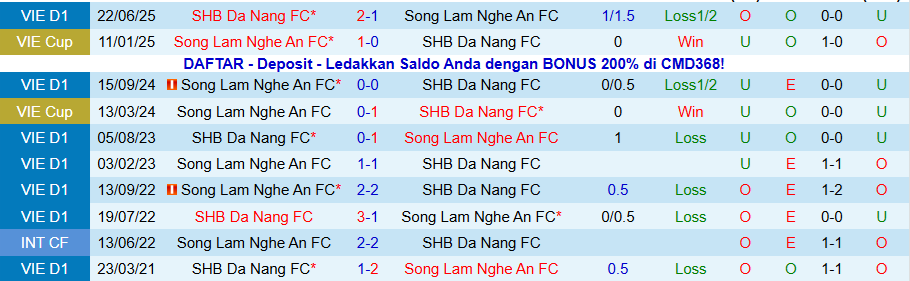 Nhận định Đà Nẵng vs SLNA, 18h00 ngày 1/11: Kịch bản lặp lại - Ảnh 3