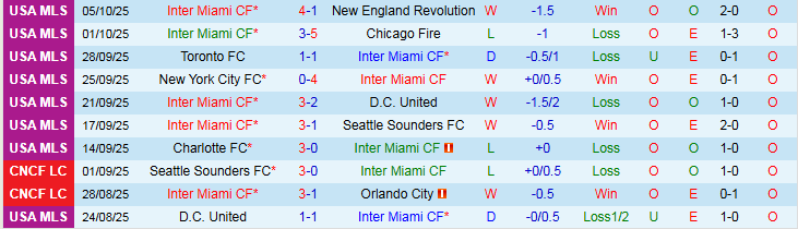 Nhận định Inter Miami vs Atlanta United 6h30 ngày 12/10: Điểm tựa sân nhà  - Ảnh 2