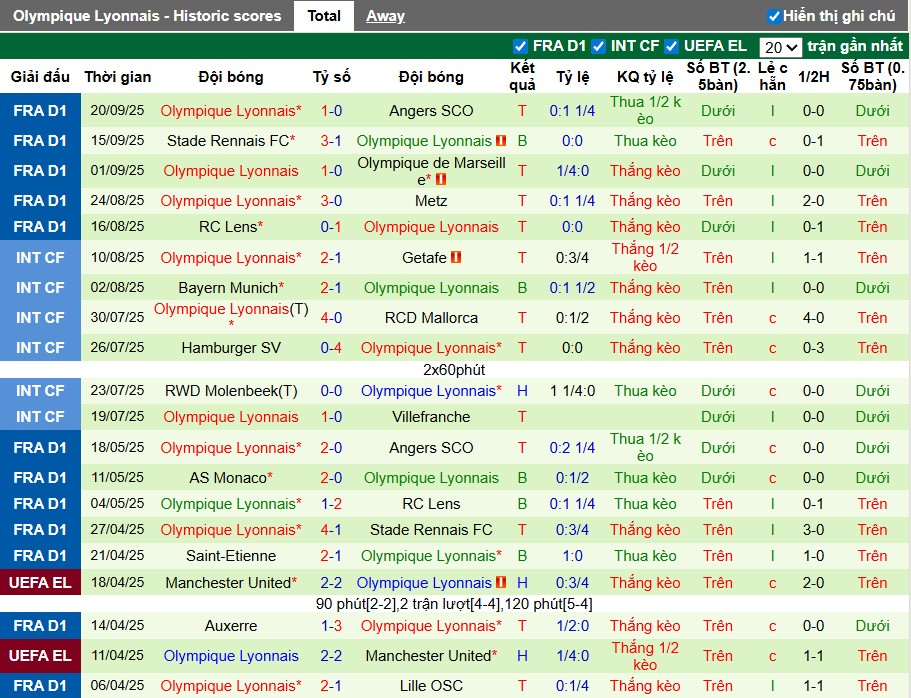 Nhận định Utrecht vs Lyon, 2h ngày 26/09: Đánh bại chủ nhà - Ảnh 2