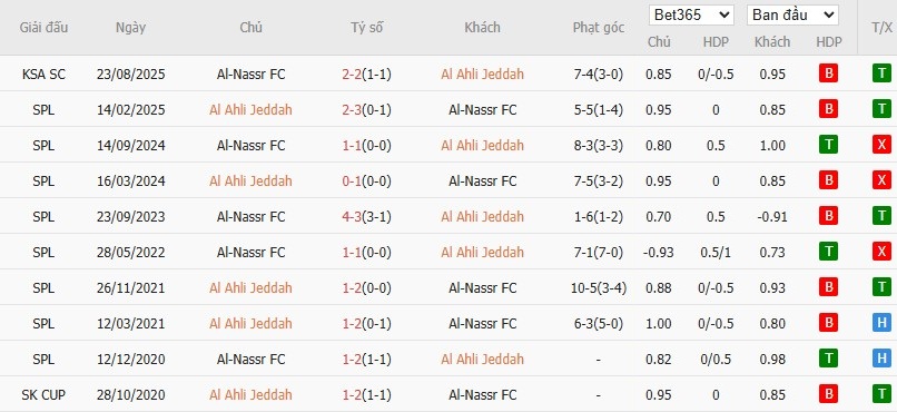 Nhật định phạt góc Al-Ahli vs Al Nassr, 0h30 ngày 03/01 - Ảnh 4