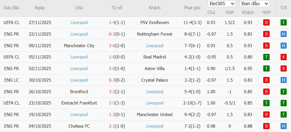 Nhật định phạt góc West Ham vs Liverpool, 21h05 ngày 30/11 - Ảnh 5