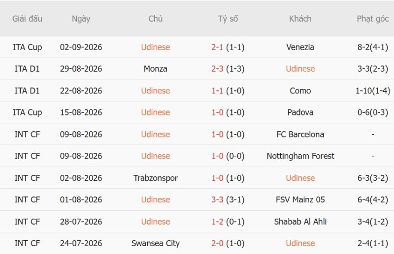 Nhật định phạt góc Udinese vs Lazio, 1h45 ngày 8/9 - Ảnh 3
