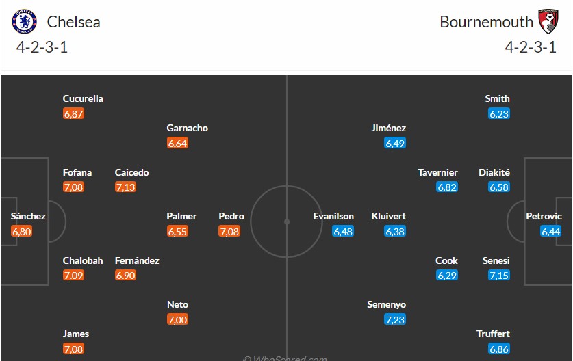 Nhật định phạt góc Chelsea vs Bournemouth, 2h30 ngày 31/12 - Ảnh 3