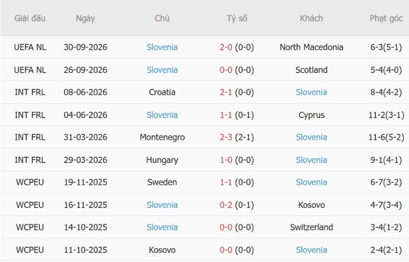 Nhật định phạt góc Thụy Sỹ vs Slovenia, 01h45 ngày 4/10 - Ảnh 4
