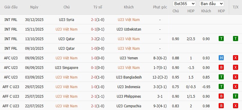 Nhật định phạt góc U23 Việt Nam vs U23 Jordan, 18h30 ngày 06/01 - Ảnh 2
