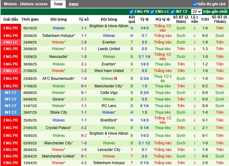 Nhận định Sunderland vs Wolverhampton, 21h ngày 18/10: Tiếp đà hưng phấn - Ảnh 3