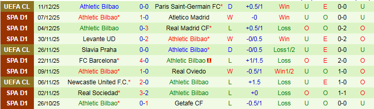 Nhận định Celta Vigo vs Athletic Bilbao 22h15 ngày 14/12: Trắng tay trên sân nhà - Ảnh 3