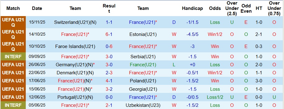 Nhận định U21 Pháp vs U21 Đảo Faroe 3h ngày 18/11: Mở tiệc bàn thắng - Ảnh 1