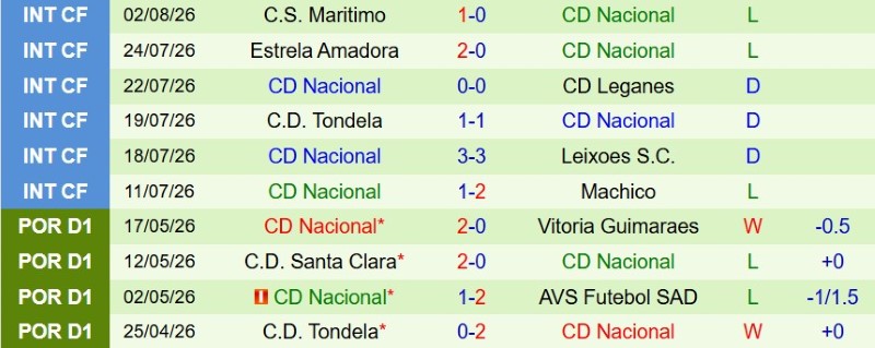 Nhật định phạt góc Santa Clara vs Nacional, 2h15 ngày 11/8 - Ảnh 4