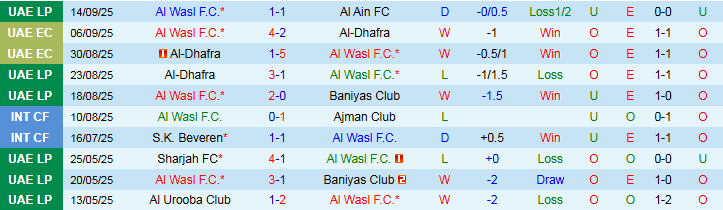 Nhận định Al Wasl vs Esteghlal 23h00 ngày 17/9: Chủ nhà tự tin hơn  - Ảnh 2