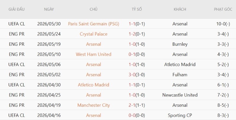Nhật định phạt góc Arsenal vs Coventry, 2h00 ngày 22/8 - Ảnh 3