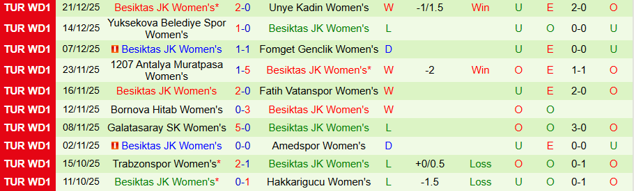 Nhận định Nữ Cekmekoy vs Nữ Besiktas, 18h00 ngày 28/12: Uy quyền kẻ mạnh - Ảnh 1