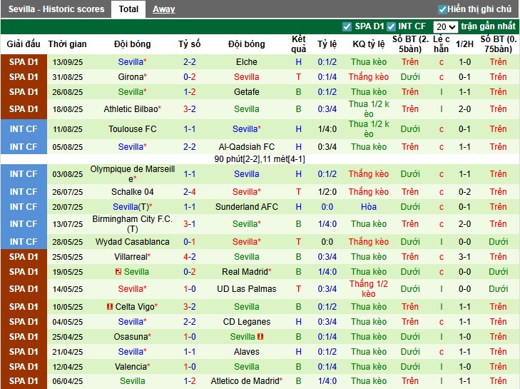 Nhận định Alaves vs Sevilla, 23h30 ngày 20/09: Lợi thế sân nhà - Ảnh 4