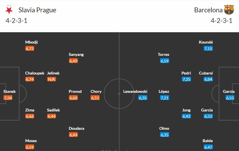 Nhật định phạt góc Slavia Praha vs Barcelona, 3h ngày 22/01 - Ảnh 3