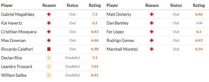 Nhật định phạt góc Arsenal vs Wolves, 0h30 ngày 14/12 - Ảnh 2