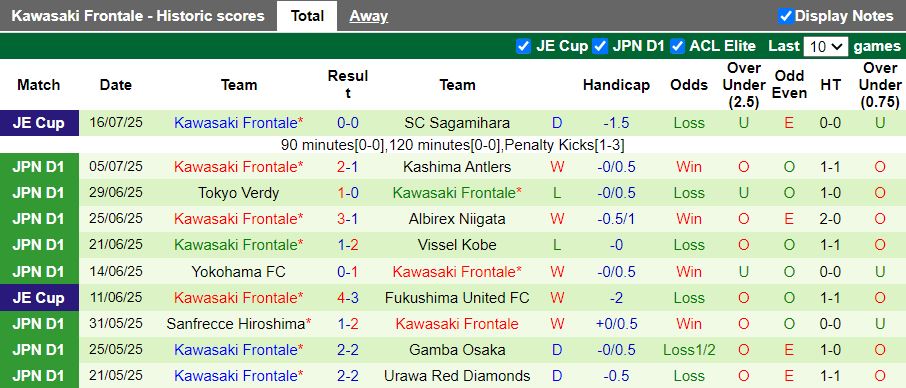 Nhận định, Soi kèo Gamba Osaka vs Kawasaki Frontale 17h00 ngày 20/7: Thắng lợi sát nút - Ảnh 3