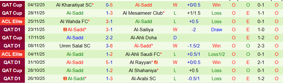 Nhận định Al Rayyan vs Al-Sadd, 21h30 ngày 12/12: Khác biệt ở động lực - Ảnh 1