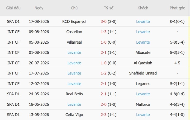 Nhật định phạt góc Osasuna vs Levante, 0h30 ngày 25/8 - Ảnh 4