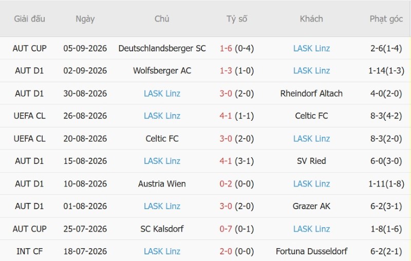 Nhật định phạt góc AEK Athens vs LASK Linz, 23h45 ngày 8/9 - Ảnh 4