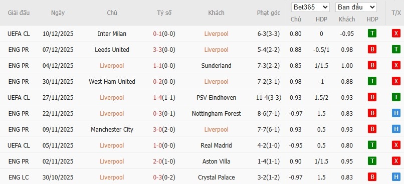 Nhật định phạt góc Liverpool vs Brighton, 22h ngày 13/12 - Ảnh 4