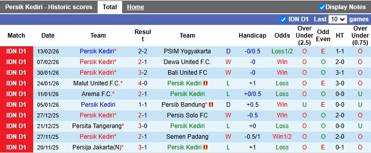 Nhận định Persik Kediri vs Bhayangkara 20h30 ngày 20/2: Ưu thế quý giá - Ảnh 2