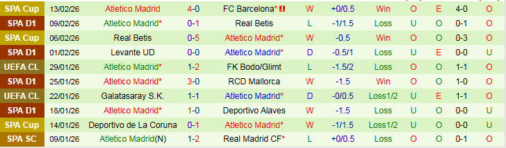 Nhận định Rayo Vallecano vs Atletico Madrid 22h15 ngày 15/2: Không có cơ hội - Ảnh 3