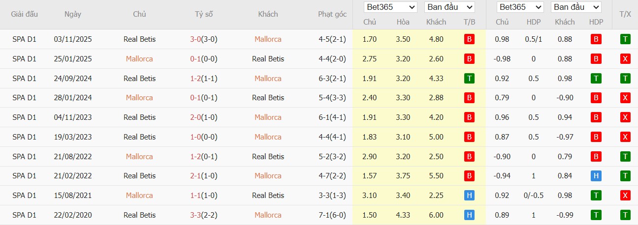Nhật định phạt góc Mallorca vs Real Betis, 3h ngày 16/02 - Ảnh 4