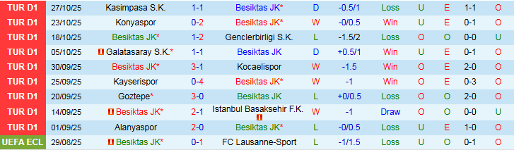 Nhận định Besiktas vs Fenerbahce 0h00 ngày 3/11: Trắng tay trên sân nhà - Ảnh 2