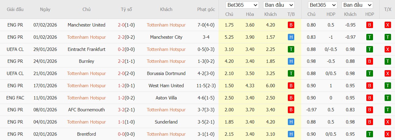 Nhật định phạt góc Tottenham vs Newcastle, 2h30 ngày 11/02 - Ảnh 2