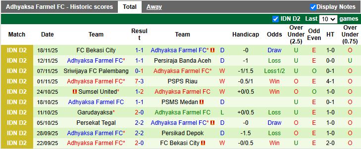 Nhận định Persikad Depok vs Adhyaksa Farmel 15h30 ngày 24/11: Chủ nhà lép vế - Ảnh 3