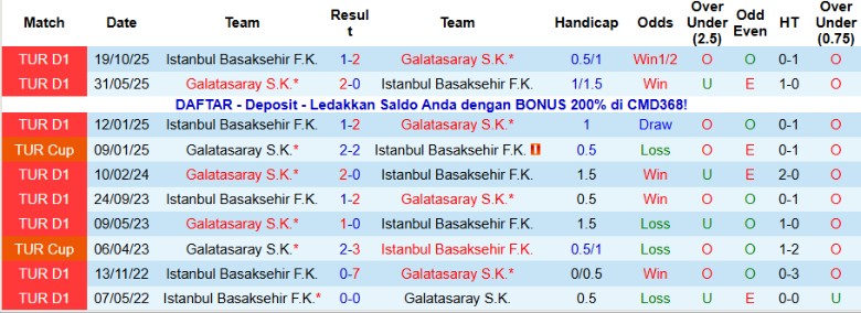 Nhận định Galatasaray vs Istanbul Basaksehir, 0h30 ngày 19/12: Khai màn hoàn hảo - Ảnh 2