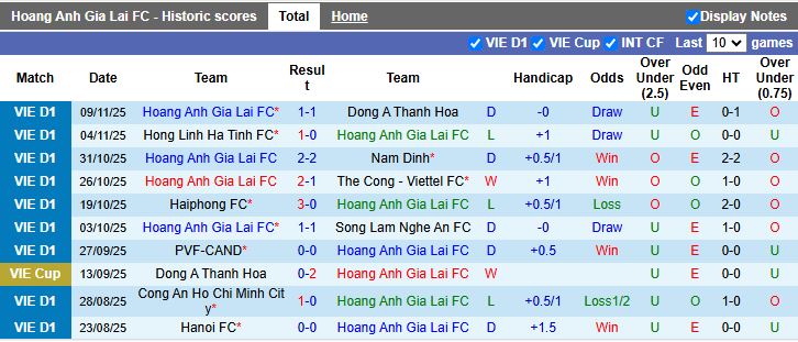 Nhận định HAGL vs Công an Hà Nội 17h00 ngày 18/12: Ngày buồn tại Pleiku - Ảnh 2