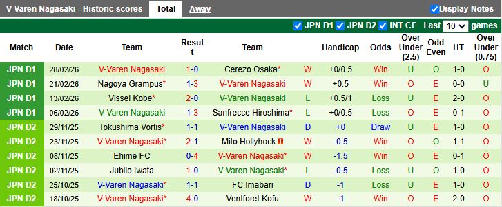 Nhận định Gamba Osaka vs V-Varen Nagasaki 13h00 ngày 8/3: Giải mã tân binh - Ảnh 3