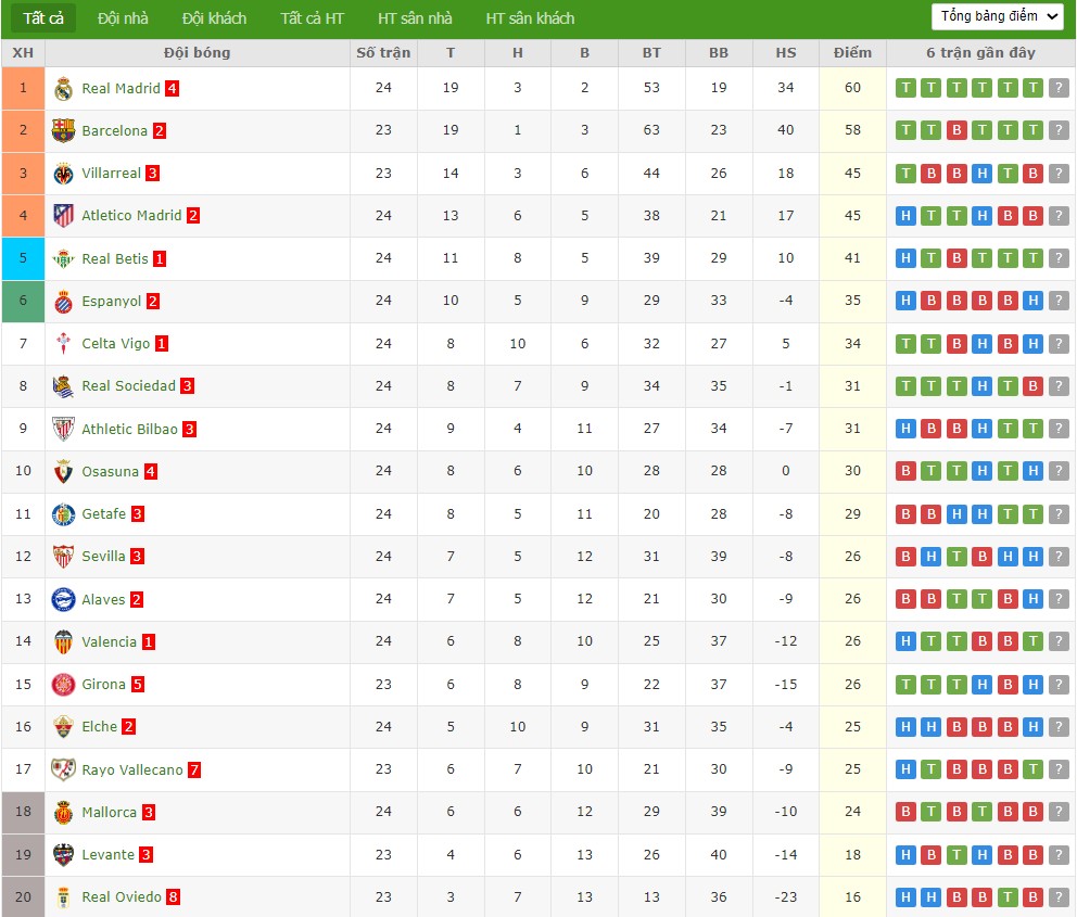 Nhật định phạt góc Girona vs Barcelona, 3h ngày 17/02 - Ảnh 7