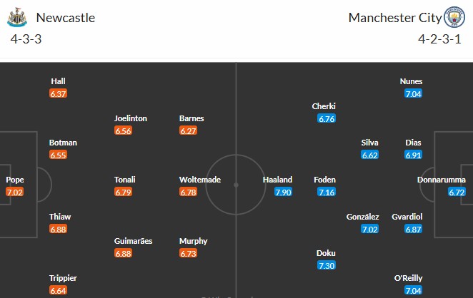 Nhật định phạt góc Newcastle vs Man City, 0h30 ngày 22/11 - Ảnh 3