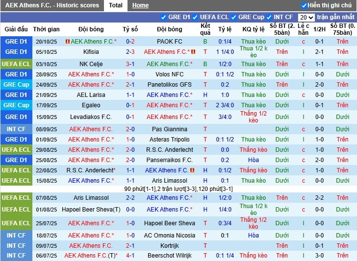 Nhận định AEK Athens vs Aberdeen, 23h45 ngày 23/10: Thắng lợi nhọc nhằn - Ảnh 1