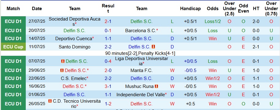 Nhận định, Soi kèo Delfin vs Vinotinto 7h ngày 5/8: Trả thù thành công - Ảnh 1