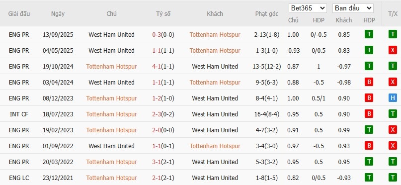 Nhật định phạt góc Tottenham vs West Ham, 22h ngày 17/01 - Ảnh 6