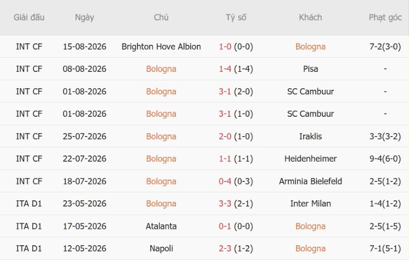 Nhật định phạt góc Bologna vs Lazio, 23h30 ngày 24/8 - Ảnh 3