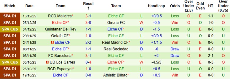 Nhận định Eibar vs Elche, 1h00 ngày 17/12: Dễ dàng vượt ải - Ảnh 4