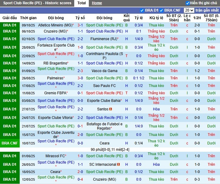 Nhận định Recife vs Ceara, 6h ngày 16/10: Tiếp đà hưng phấn - Ảnh 2