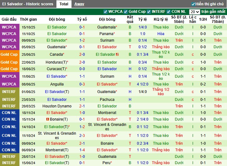 Nhận định Suriname vs El Salvador, 5h ngày 14/11: Quyết tâm có điểm - Ảnh 3