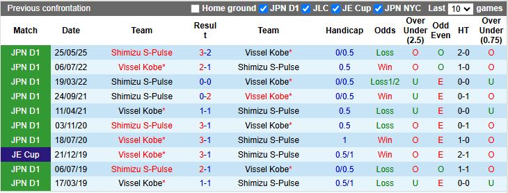 Nhận định Vissel Kobe vs Shimizu S-Pulse 17h00 ngày 27/9: Chủ nhà phục thù - Ảnh 1