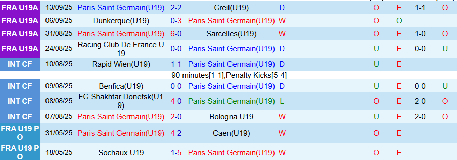 Nhận định U19 PSG vs U19 Atalanta, 19h30 ngày 17/9: Ưu thế sân nhà - Ảnh 2