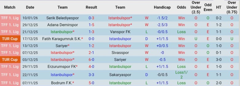 Nhận định Istanbulspor vs Trabzonspor, 22h00 ngày 14/1: Đảo ngược vị thế - Ảnh 3