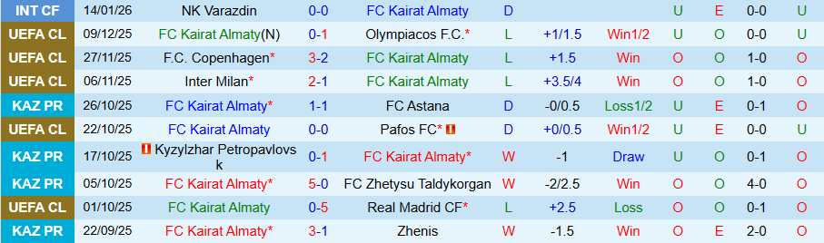 Nhận định Kairat Almaty vs Club Brugge, 22h30 ngày 20/1: Phao cứu sinh - Ảnh 2