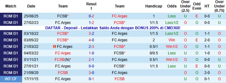 Nhận định Arges vs FCSB, 1h00 ngày 17/1: Nỗ lực duy trì - Ảnh 2